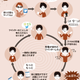Image for article titled In Japan, the Cycle of Dependency Has Gone Viral